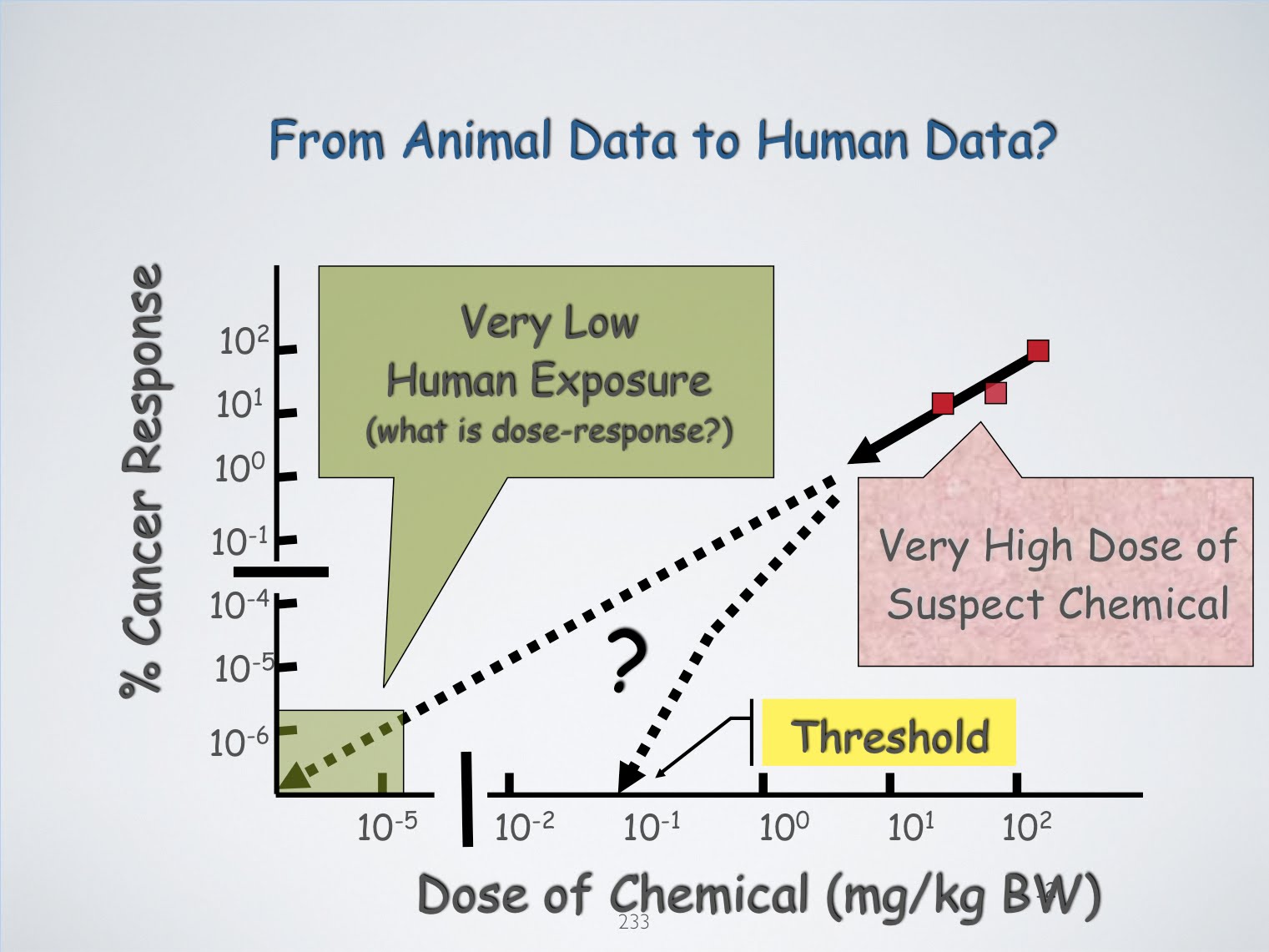 Very data. RTP conditions Chemistry.