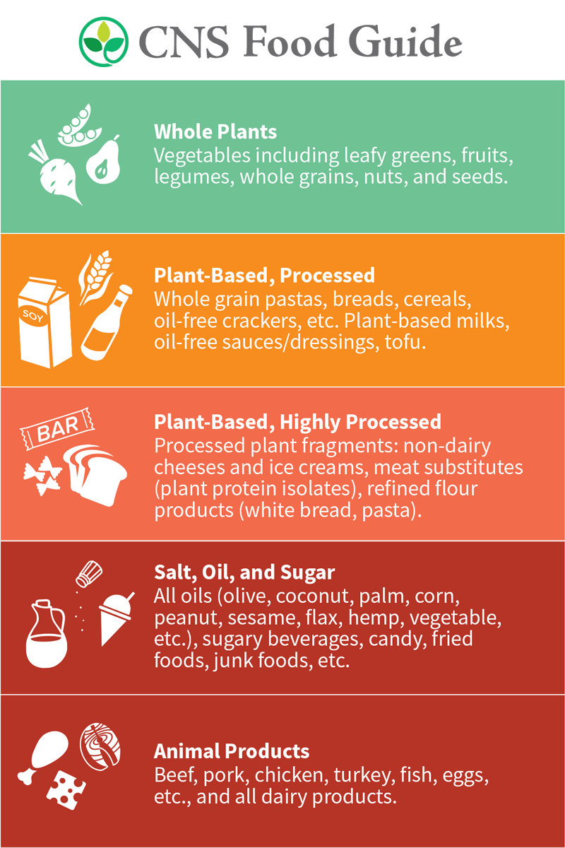 Whole-Foods, Plant-Based Nutrition