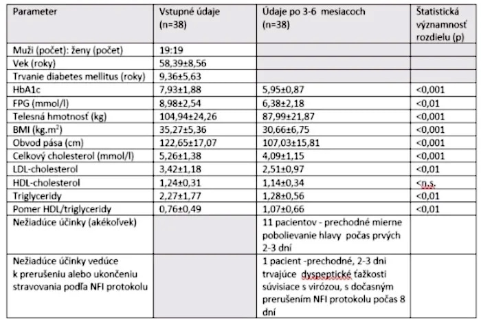 Diabetes 2 Diet Plan - The Guide Ways