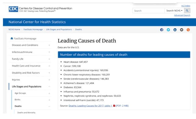 4 Terrifying Truths About the US Health-Scare System