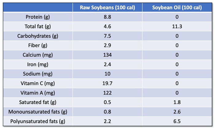 What is a Processed Food?