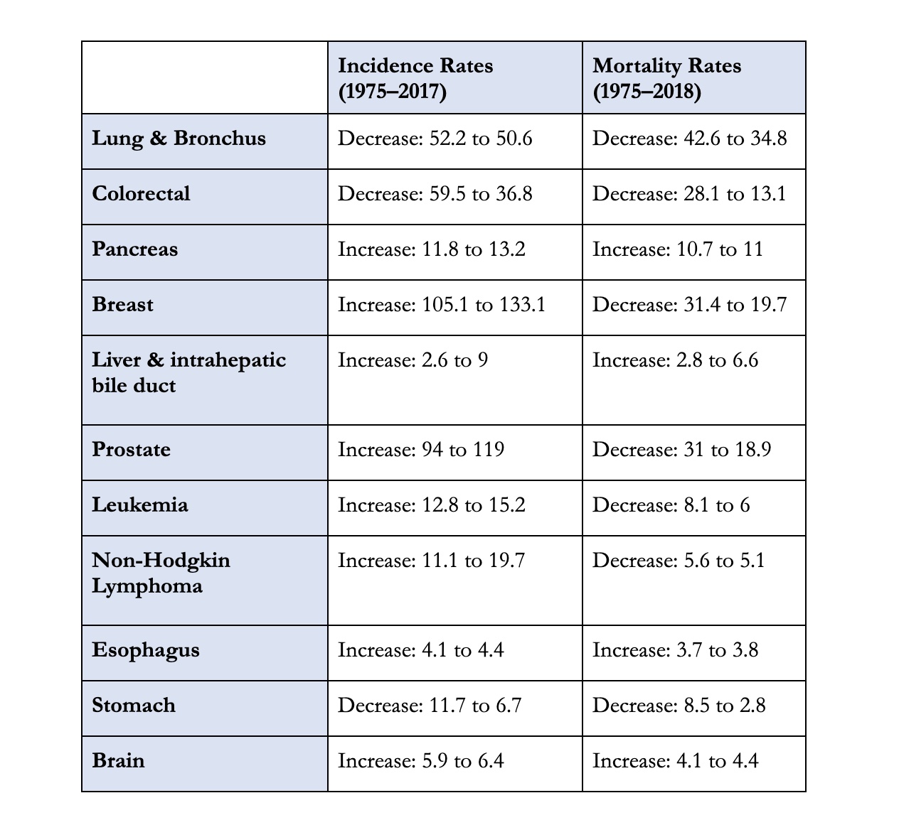 Chart 3