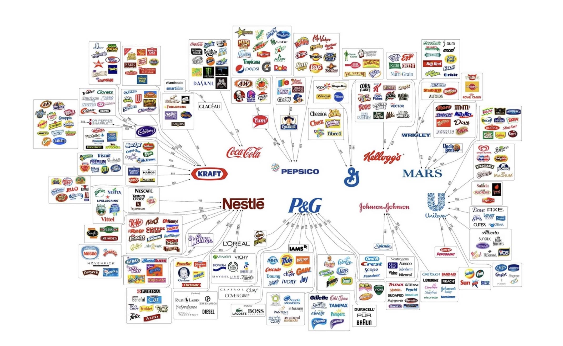 Consolidation in the Food System - Accent Meal