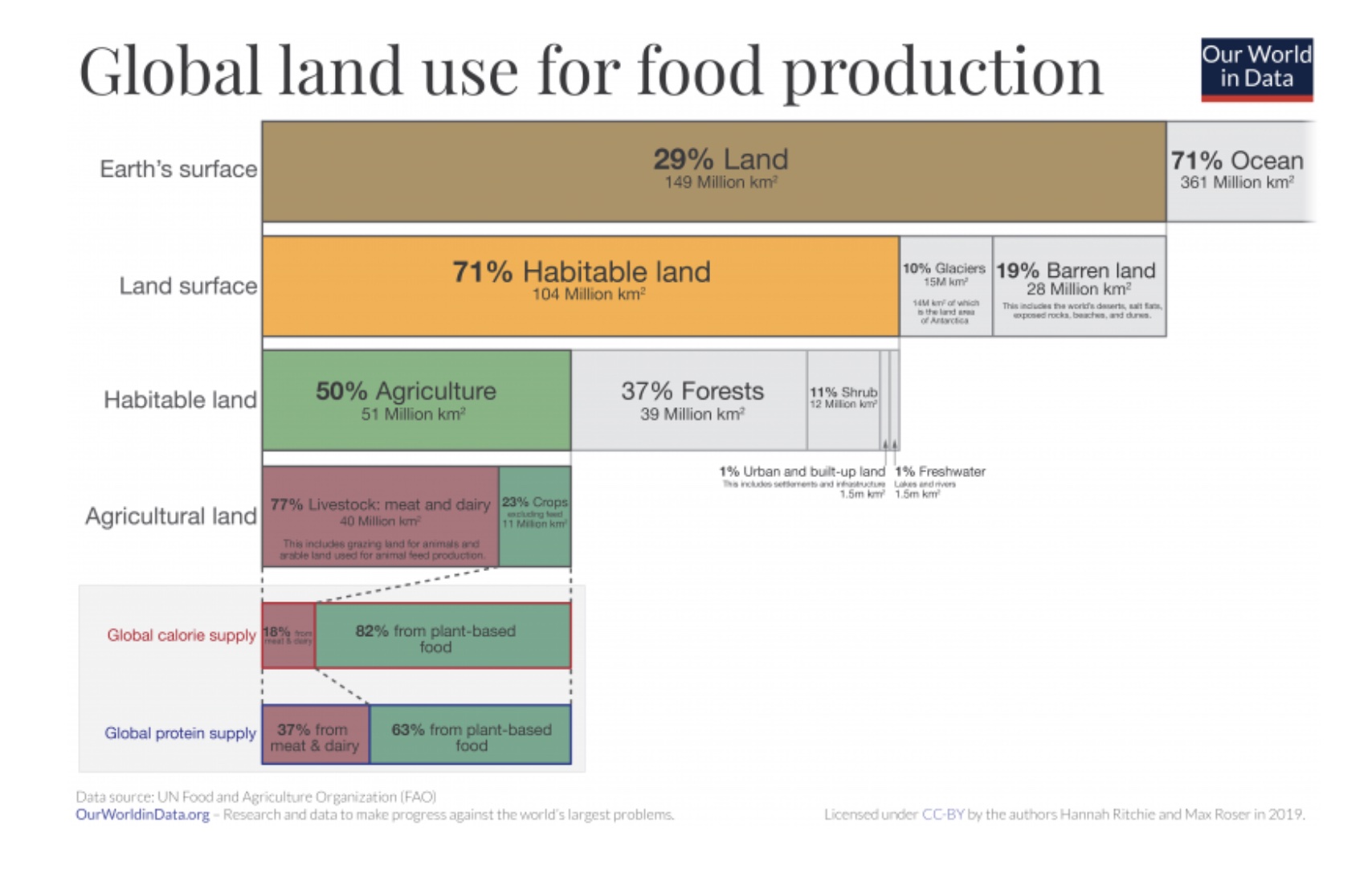 The Environmental Case For Free-Range Livestock? - Center for