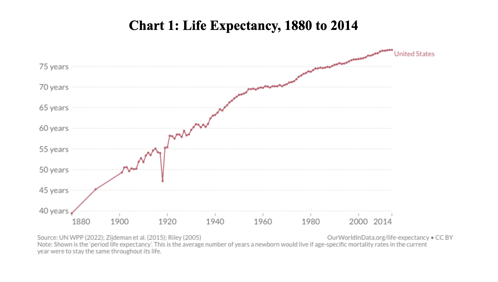 How does U.S. life expectancy compare to other countries? - Peterson-KFF  Health System Tracker