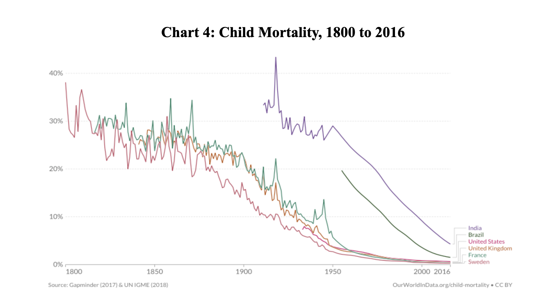 Why Are We Living Shorter Lives? - Center for Nutrition Studies