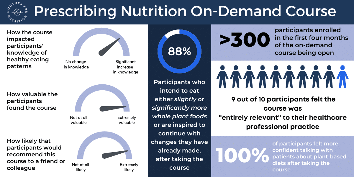 prescribing nutrition